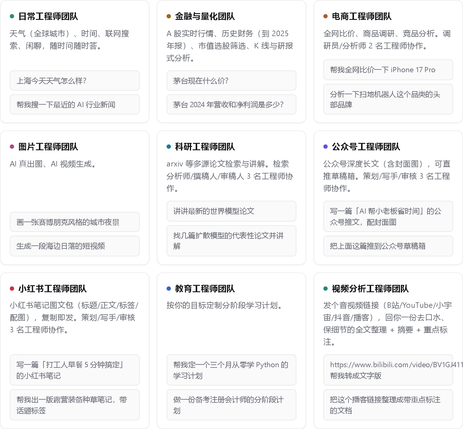 灵犀工作台欢迎面板：项目经理自动分派，列出日常、金融与量化、电商、图片、科研、公众号、小红书、教育、视频分析九个专业团队卡片与示例问法